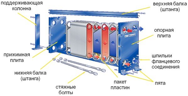 Что такое обвязка теплообменников ридан Паяный теплообменник HYDAC HEX S610-100 Находка
