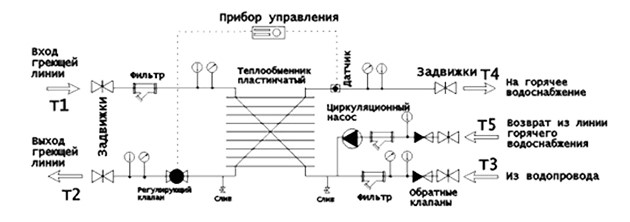 Простейшая схема подключения теплообменника